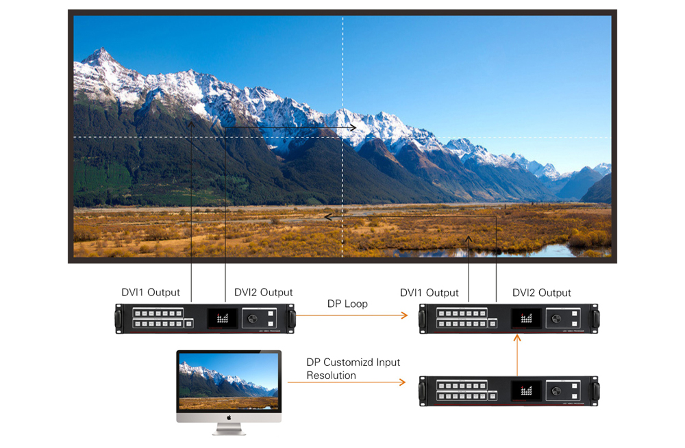 Magnimage LED-570E HD Video LED Processor