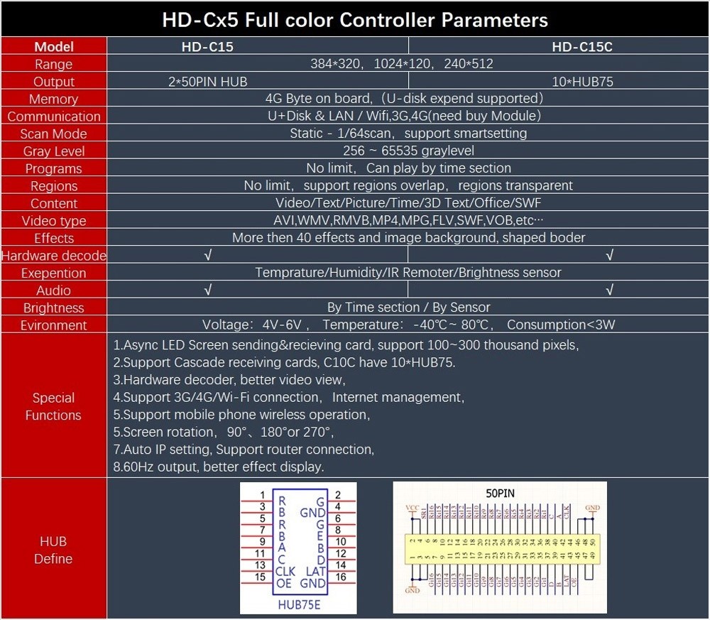 Huidu HD-C15