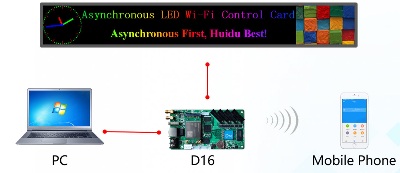 HUIDU HD-D16 HD-D36 full-color LED large screen asynchronous control card
